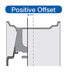 Demonstration of a Positive Offset