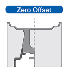 Demonstration of a Zero Offset