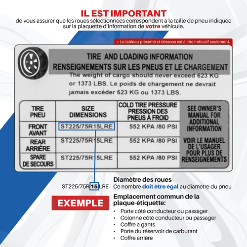 Renseignements sur les pneus et le chargement